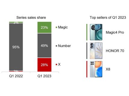 HONORs-portfolio-expansion-in-Europe.jpg