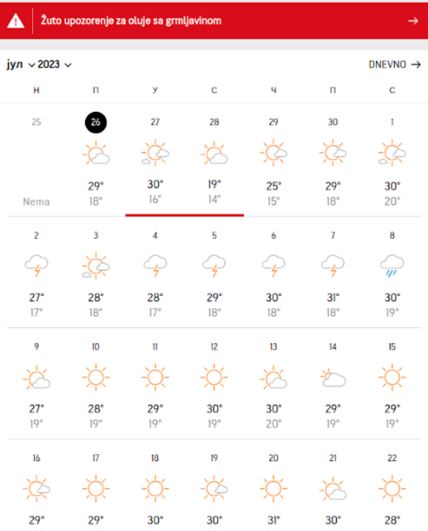 Kalendar vremenske prognoze