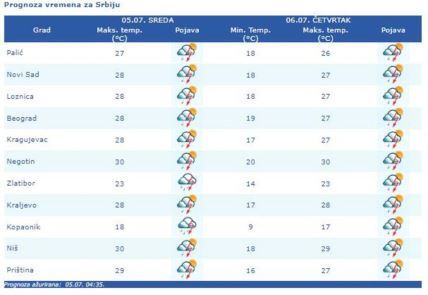 Vremenska prognoza (4).jpg