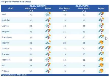 Meteo Alarm  (1).jpg