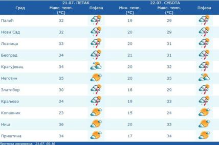 Meteo Alarm  (3).jpg