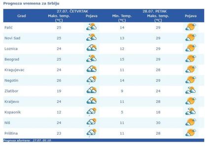 Meteo alarm (3).jpg