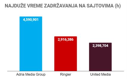 AMG RINGIER UNITED Najduze vreme.jpg