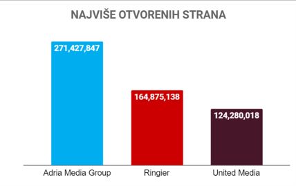 AMG RINGIER UNITED Najvise otvorenih strana.png