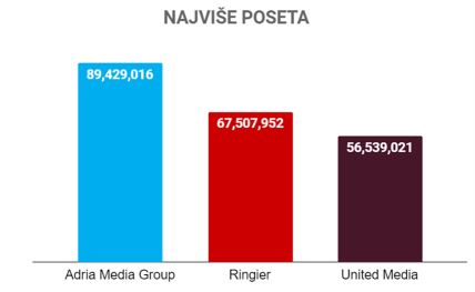 AMG RINGIER UNITED Najvise poseta.png