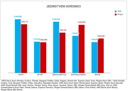 AMG vs RINGIER Kategorije.png