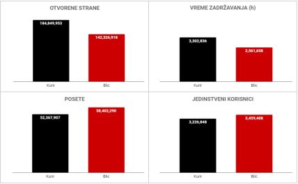 Kurir vs Blic.png