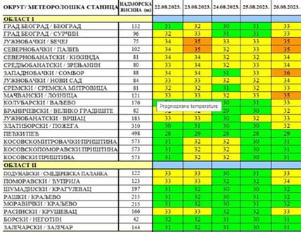 biometeoroloska prognoza.jpg