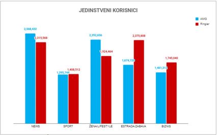 AMG vs RINGIER Kategorije.jpg