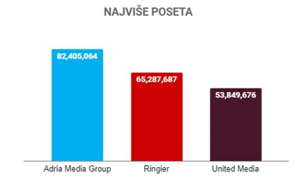 AMG VS RINGIER VS UNITED Visits.jpg