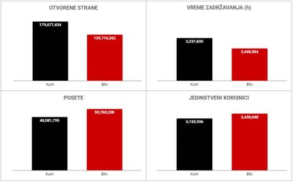 Blic vs Kurir.jpg