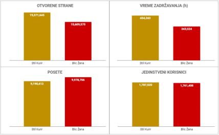 Stil vs Blic Zena.jpg