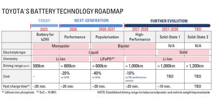 toyota039sbatterytechnologyroadmap2.jpg