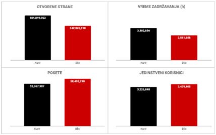 Blic vs Kurir.jpg