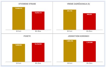 Stil vs Blic zena.png