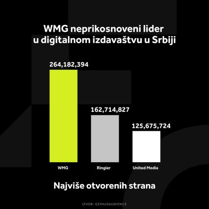 WMG-GRAFIKONI-03.10._3-Najvise-otvorenih-strana-.jpg