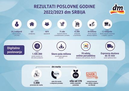 infografik 2023 2000x1414px_konacno (2).jpg