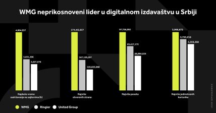 WMG GRAFIKONI 01.12._1 Svi grafikoni.jpg