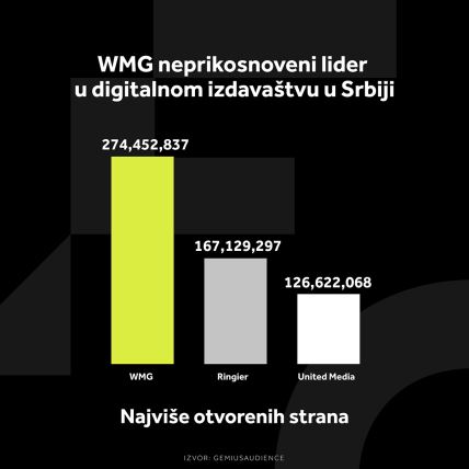 WMG GRAFIKONI 01.12._3 Najvise otvorenih strana .jpg