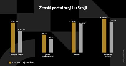 KURIR STIL GRAFIKONI 01.12._5 svi grafikoni.jpg