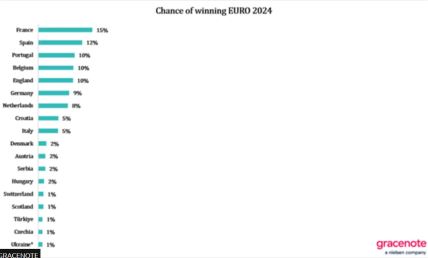 Prognoza EURO.jpg