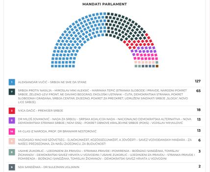 mandati parlament.jpg