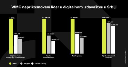 WMG GRAFIKONI 02-01-24_1 Svi grafikoni copy.jpg