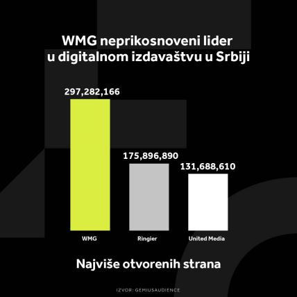 WMG GRAFIKONI 02-01-24_3 Najvise otvorenih strana .jpg