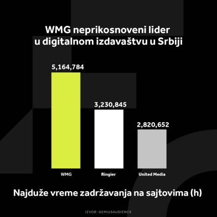 WMG GRAFIKONI 02-01-24_2 Najduže vreme zadržavanja na sajtovima (h) .jpg