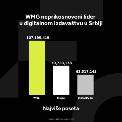 WMG GRAFIKONI 02-01-24_4 Najviše poseta.jpg