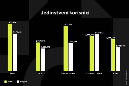 WMG GRAFIKONI 02-01-24 KATEGORIJE_1 Svi grafikoni.jpg