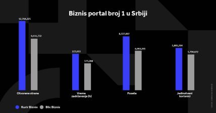 KURIR BIZNIS GRAFIKONI 02-01-24_5 svi grafikoni.jpg