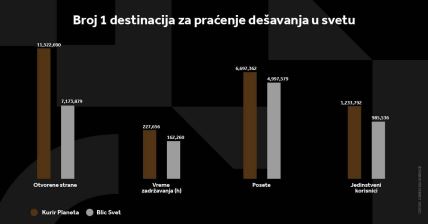 KURIR PLANETA GRAFIKONI 02-01-24_5 svi grafikoni.jpg