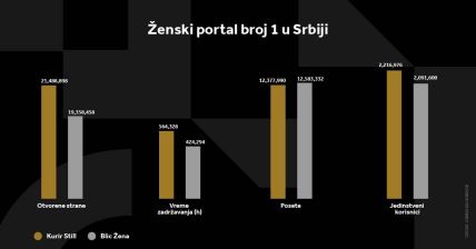 KURIR STIL GRAFIKONI 02-01-24_5 svi grafikoni.jpg