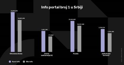 KURIR INFO GRAFIKONI 02-01-24_5 svi grafikoni.jpg