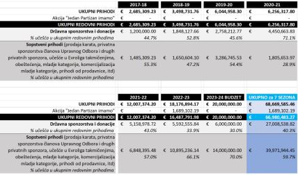 KK Partizan finansijsko poslovanje.jpg