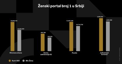 KURIR STIL GRAFIKONI 03-01-24_5 svi grafikoni copy.jpg