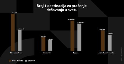 KURIR PLANETA GRAFIKONI 03-01-24_5 svi grafikoni copy.jpg