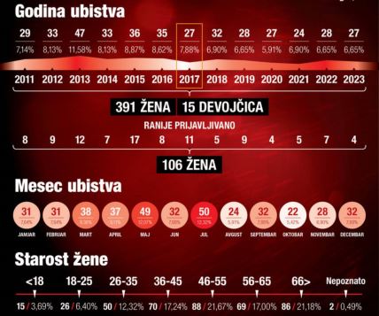 AZC_infografik_FEMICID_01.jpg