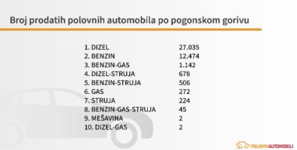 polovni automobili