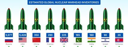 Nuclear states atomic weapon