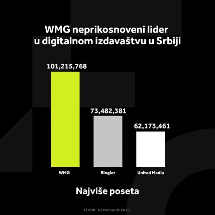 WMG GRAFIKONI 08-01-24_4 Najviše poseta.jpg