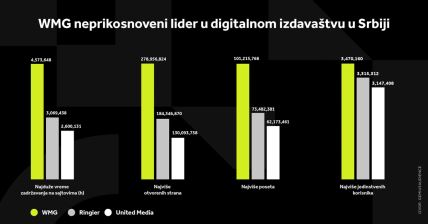 WMG GRAFIKONI 08-01-24_1 Svi grafikoni.jpg