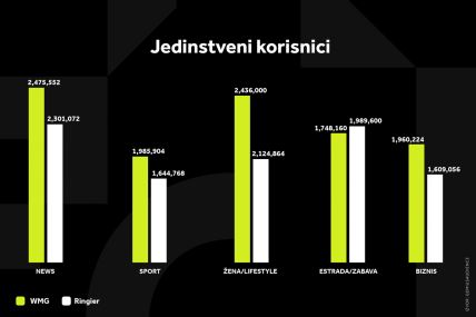 WMG GRAFIKONI 08-01-24 KATEGORIJE_1 Svi grafikoni.jpg