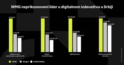 WMG GRAFIKONI 02-09-24_1 Svi grafikoni.jpg