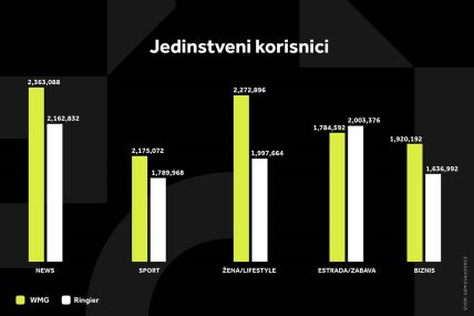 WMG GRAFIKONI 02-09-24 KATEGORIJE_1 Svi grafikoni.jpg