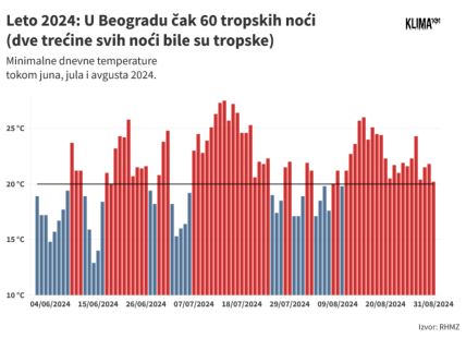 Leto-2024-tropske-noci4.jpg