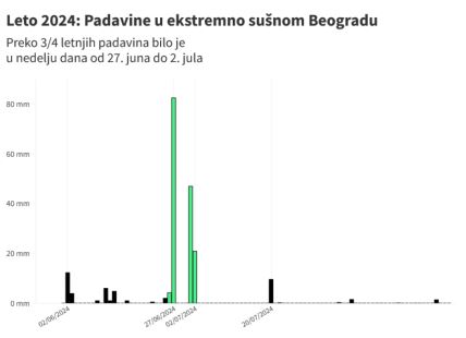 Leto-2024-padavine2.jpg