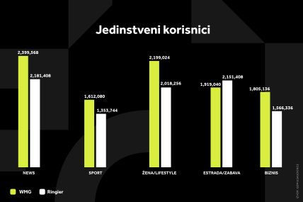 WMG GRAFIKONI 01-10-24 KATEGORIJE_1 Svi grafikoni.jpg