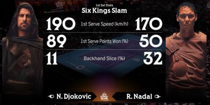 Novak Djokovic Rafael Nadal tenis.jpg